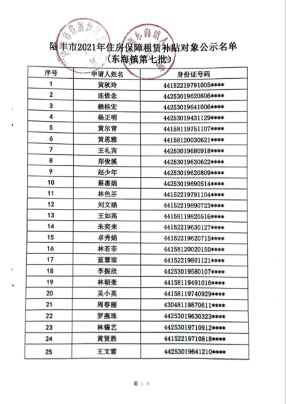 2021年住房保障租賃補貼對象公示（東海鎮(zhèn)第七批）2 (1).png