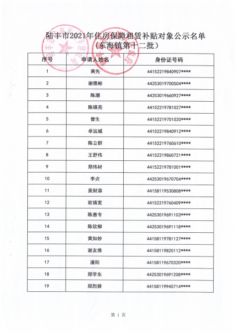 2021的住房保障租賃補(bǔ)貼對(duì)象公示（東海80戶）1.png