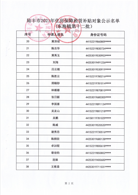 2021的住房保障租賃補(bǔ)貼對(duì)象公示（東海80戶）2.png