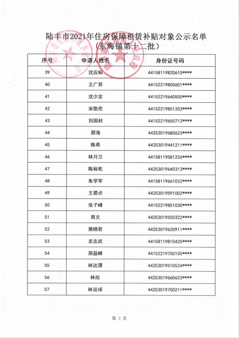 2021的住房保障租賃補(bǔ)貼對(duì)象公示（東海80戶）3.png