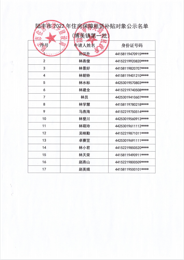 2022年度保障房租賃補貼對象公示（博美17戶）1.png