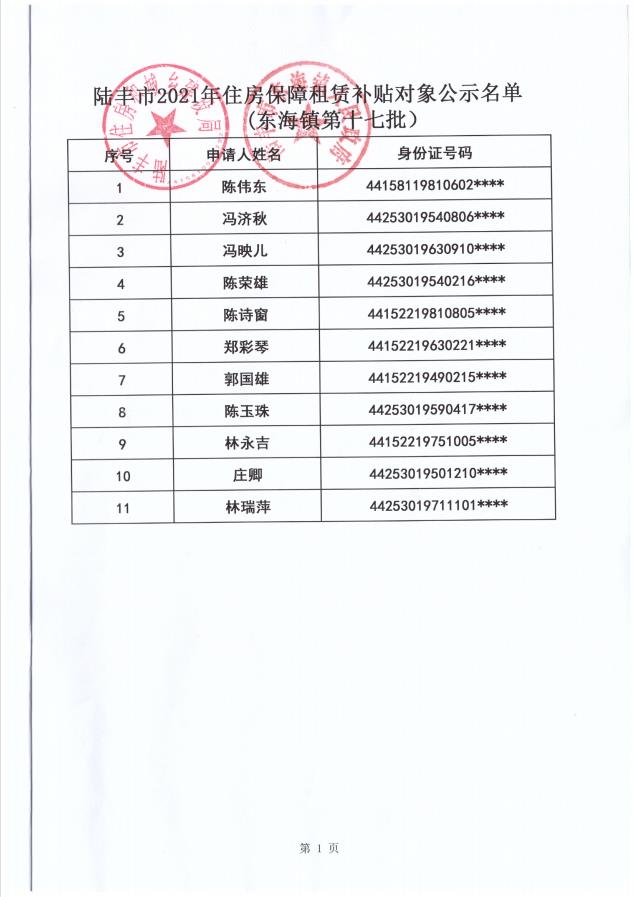 2021年住房保障租賃補(bǔ)貼對(duì)象公示（東海）11戶（第十七批）1.jpg