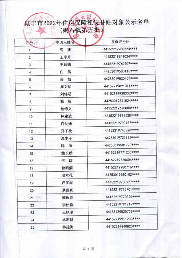 2022年度保障房租賃補(bǔ)貼對(duì)象公示（碣石25戶(hù)）第五批1.jpg