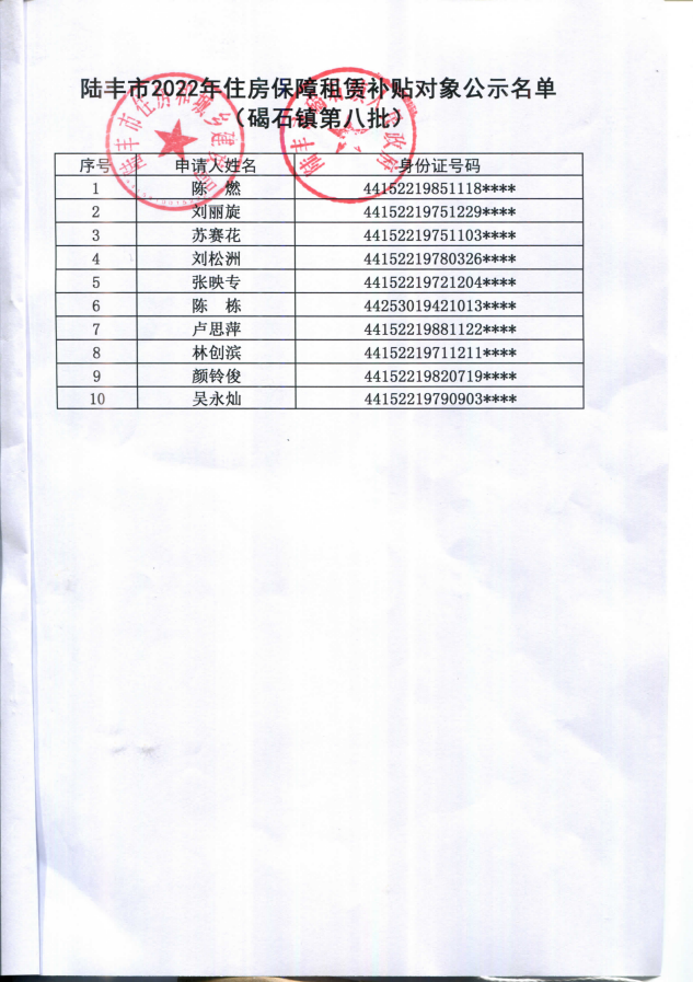 2022年度保障房租賃補(bǔ)貼對象公示（碣石10戶）第八批2.png