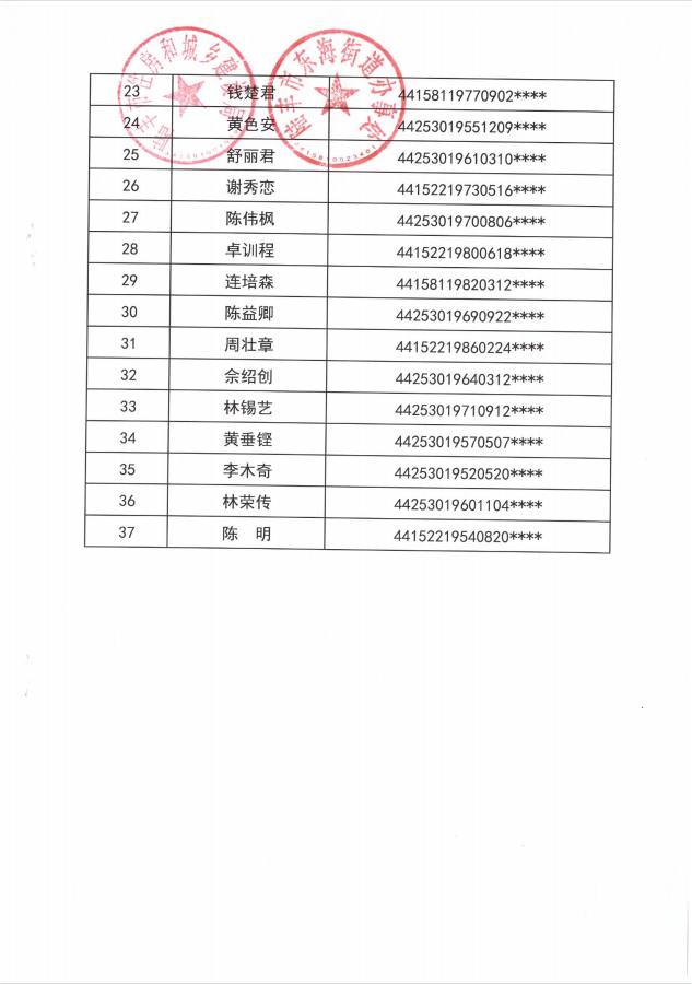 2022年度保障房租賃補(bǔ)貼對象公示（東海37戶）第十批2.png