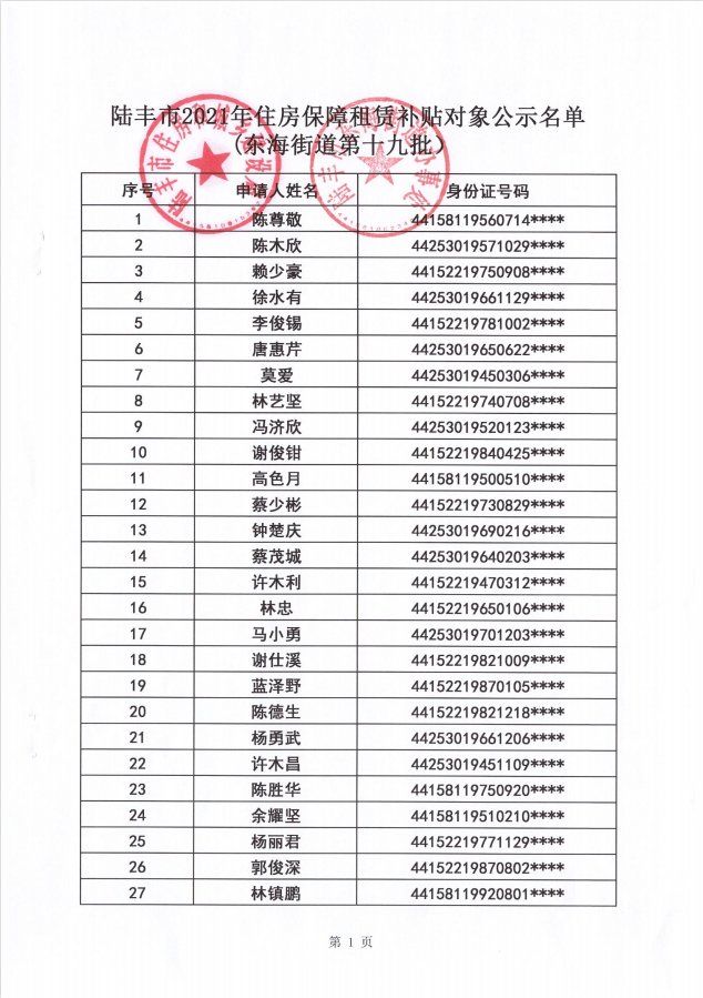 2021年住房保障租賃補(bǔ)貼對象公示（東海）51戶（第十九批）1.png