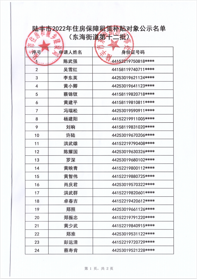 2022年度保障房租賃補(bǔ)貼對象公示（東海44戶）第十二批1.png