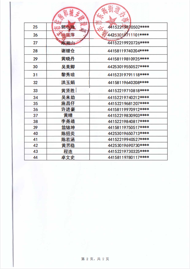 2022年度保障房租賃補(bǔ)貼對象公示（東海44戶）第十二批2.png