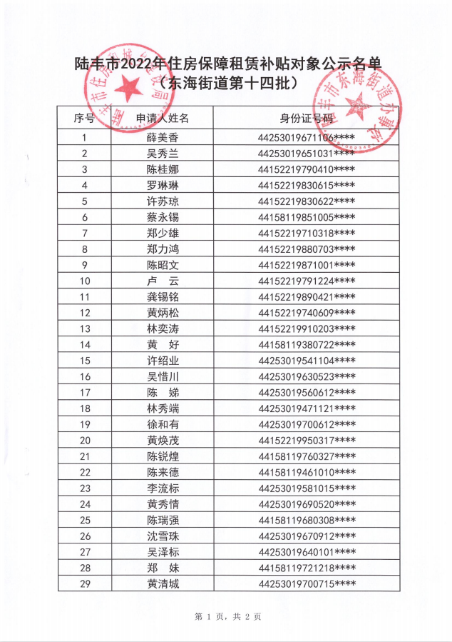 2022年度保障房租賃補(bǔ)貼對(duì)象公示（東海60戶(hù)）第十四批1.png