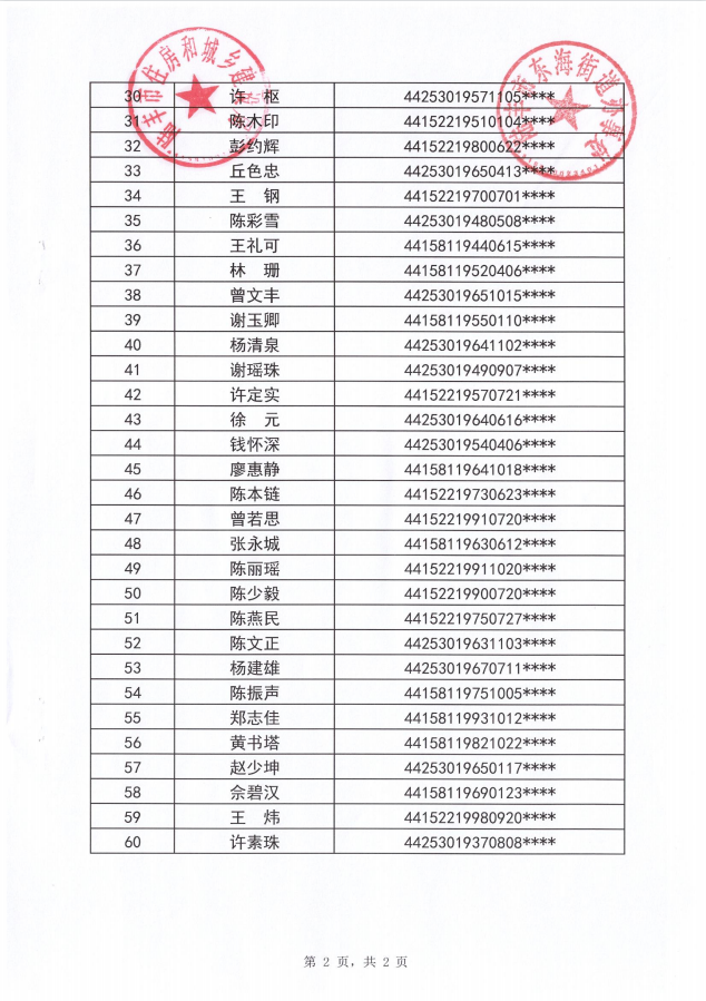 2022年度保障房租賃補貼對象公示（東海60戶）第十四批2.png