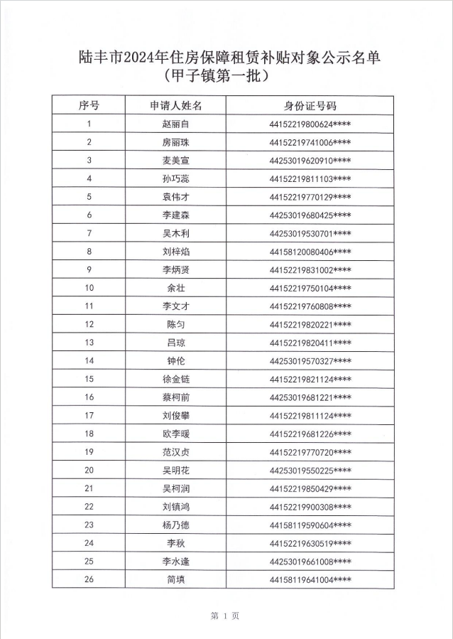 24年甲子鎮(zhèn)租賃補(bǔ)貼公示第一批2.png