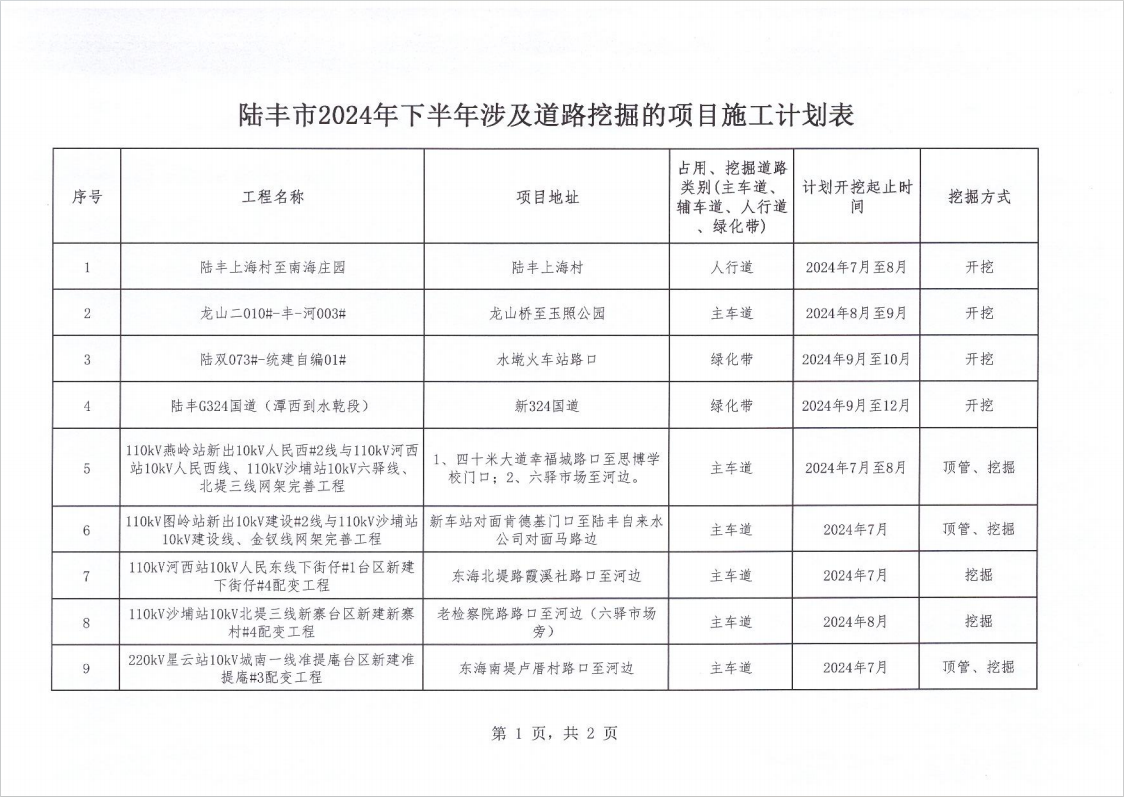 陸豐市2024年下半年涉及道路挖掘的項(xiàng)目施工計(jì)劃表1.png