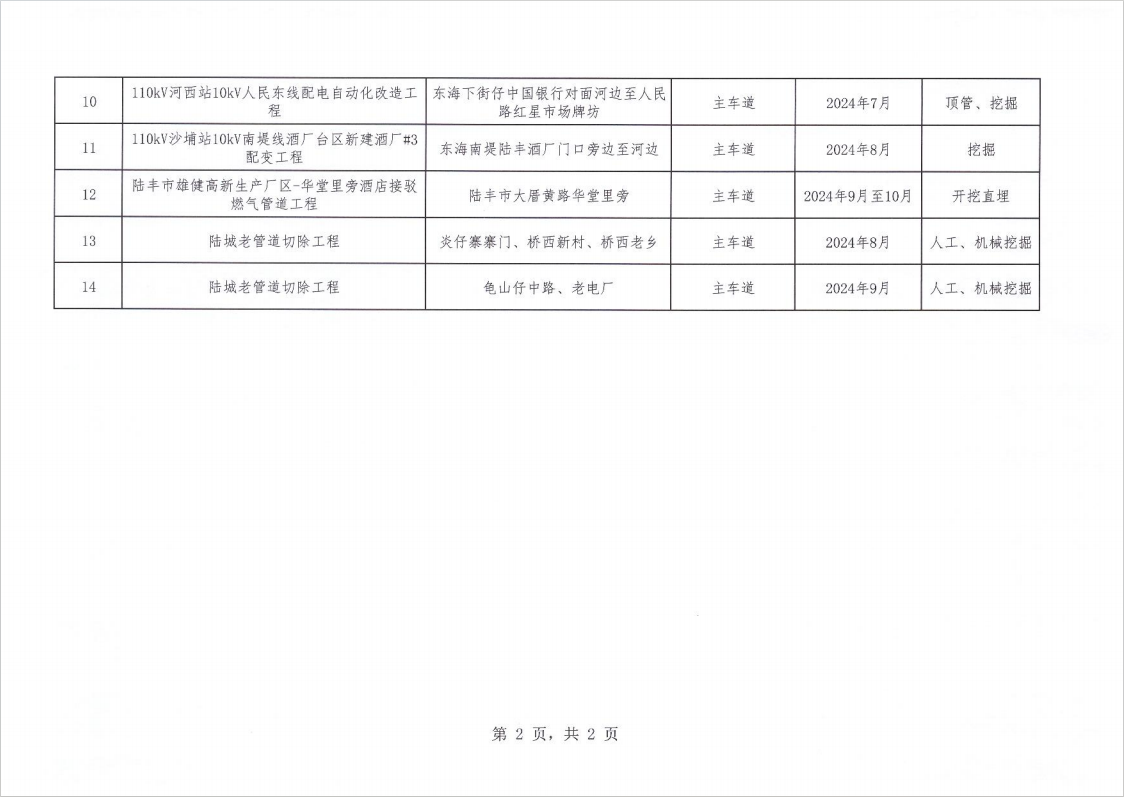 陸豐市2024年下半年涉及道路挖掘的項(xiàng)目施工計(jì)劃表2.png