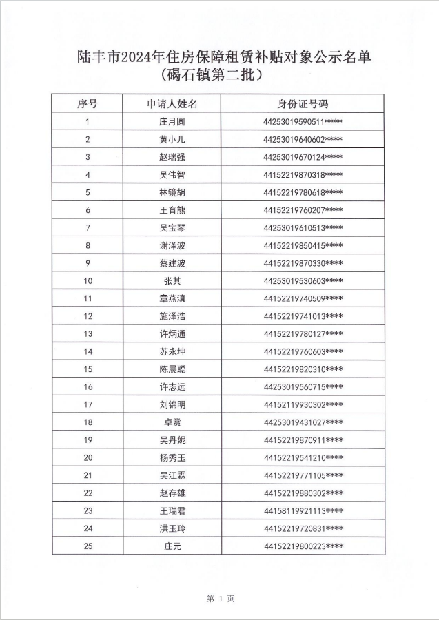 24年碣石鎮(zhèn)租賃補貼公示第二批2.png