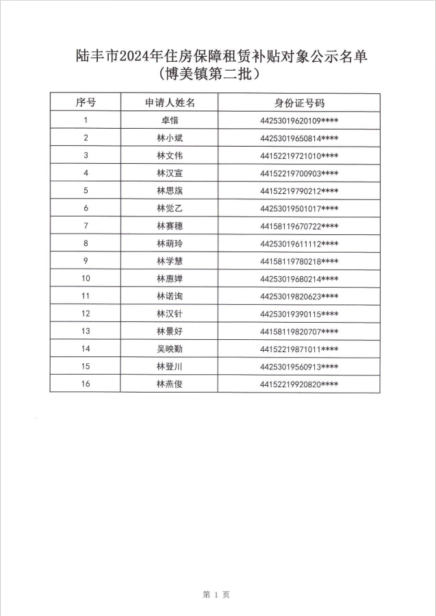 24年博美鎮(zhèn)租賃補貼公示第二批2.png