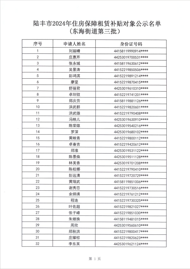 24年?yáng)|海街道租賃補(bǔ)貼公示第三批2.png