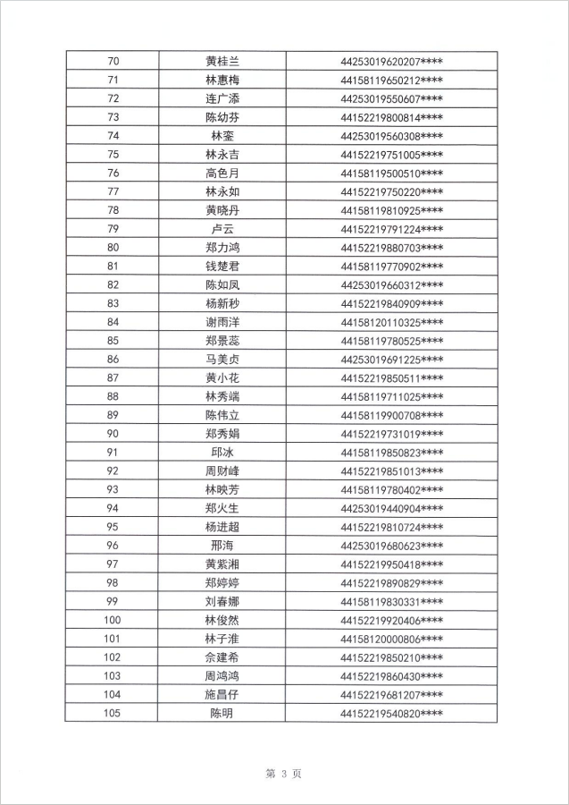 24年?yáng)|海街道租賃補(bǔ)貼公示第三批4.png