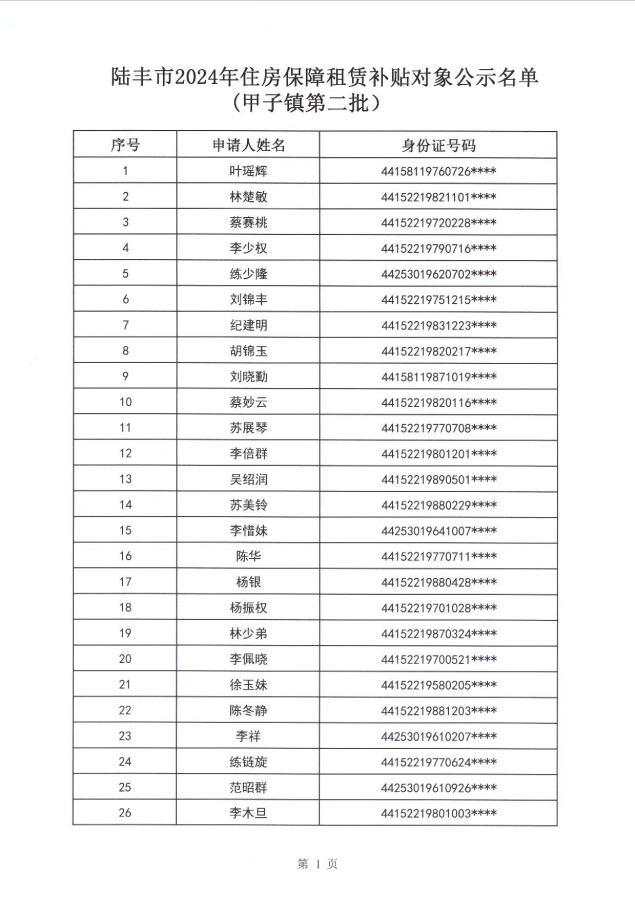 24年甲子鎮(zhèn)租賃補貼公示第二批2.png