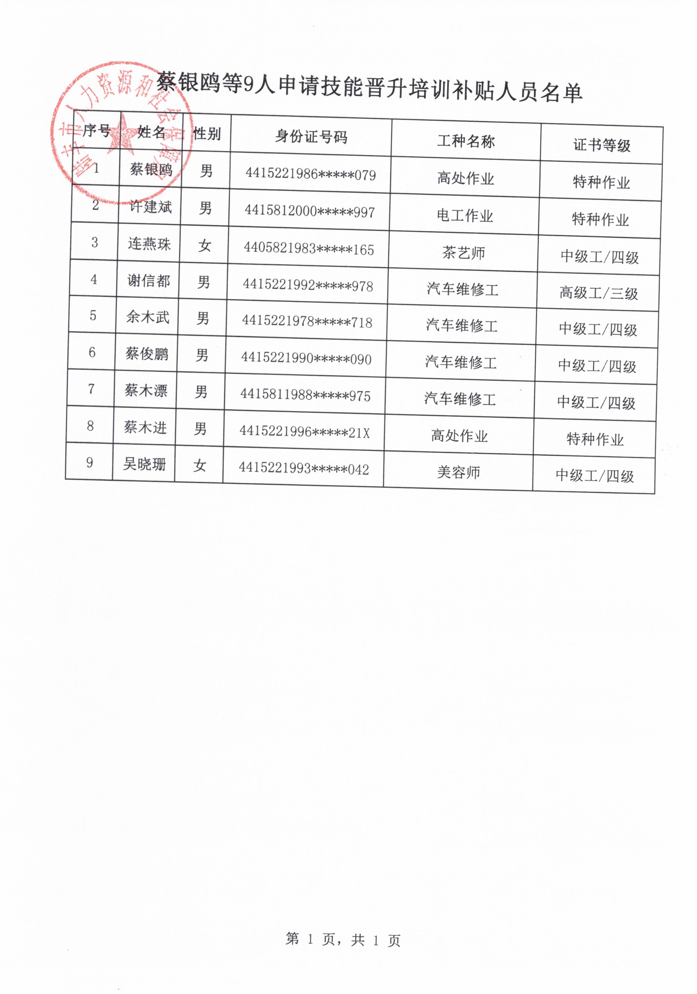 蔡銀鷗等9人申請技能晉升培訓(xùn)補(bǔ)貼人員名單.jpg