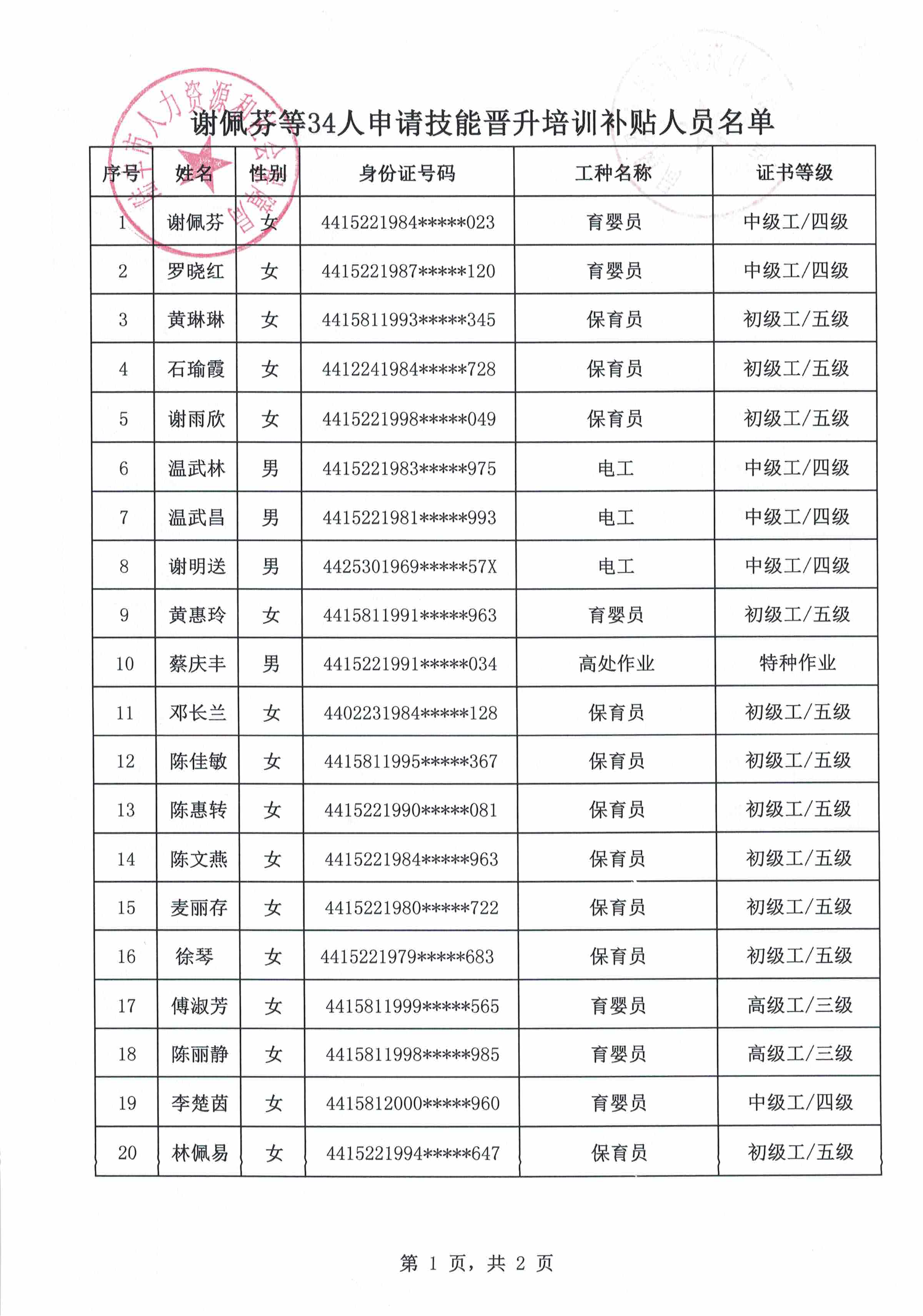 謝佩芬等34人申請(qǐng)技能晉升培訓(xùn)補(bǔ)貼人員名單1.jpeg