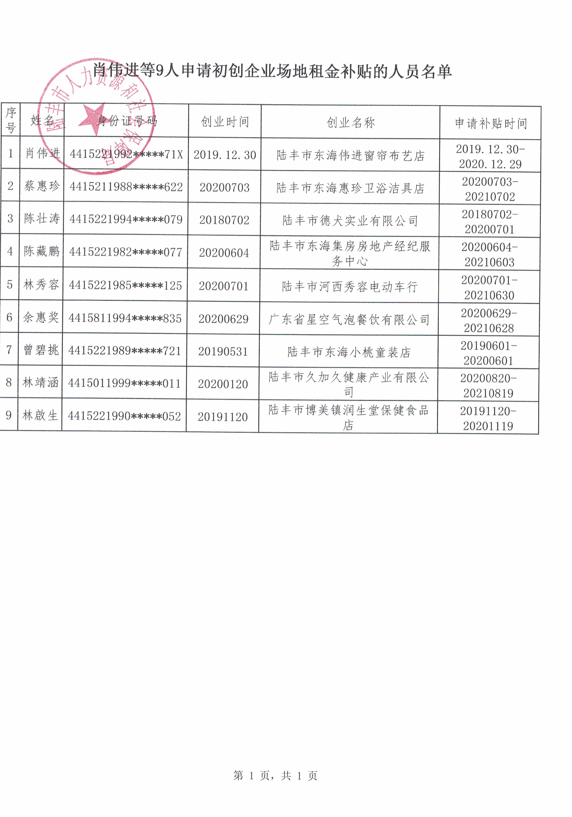 肖偉進(jìn)等9人.jpg