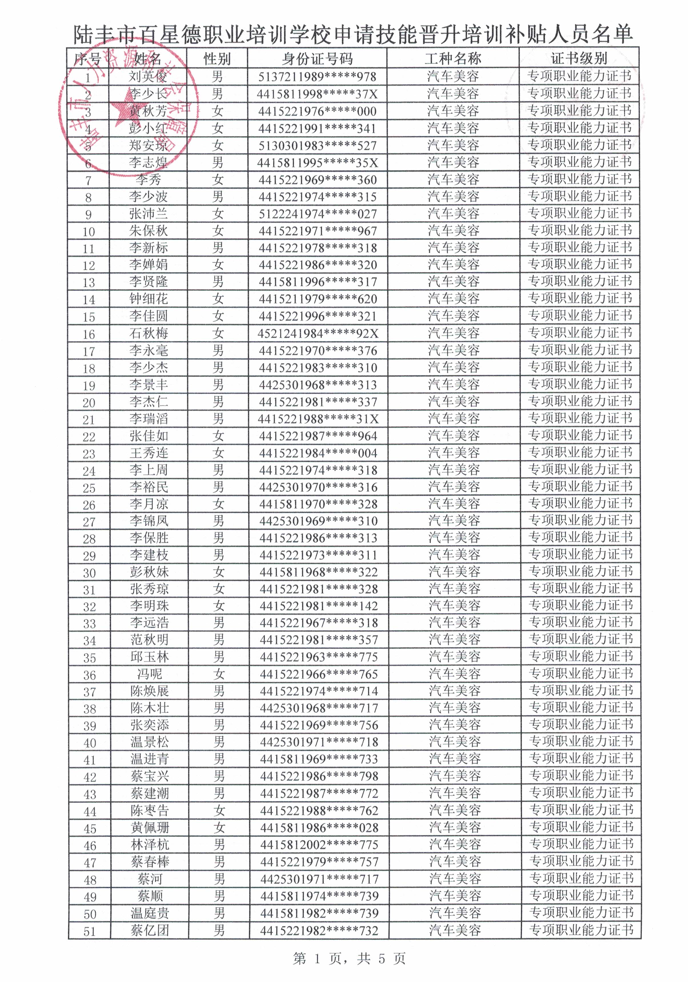 附件1 陸豐市百星德職業(yè)培訓(xùn)學(xué)校申請(qǐng)技能晉升培訓(xùn)補(bǔ)貼人員名單1.jpg