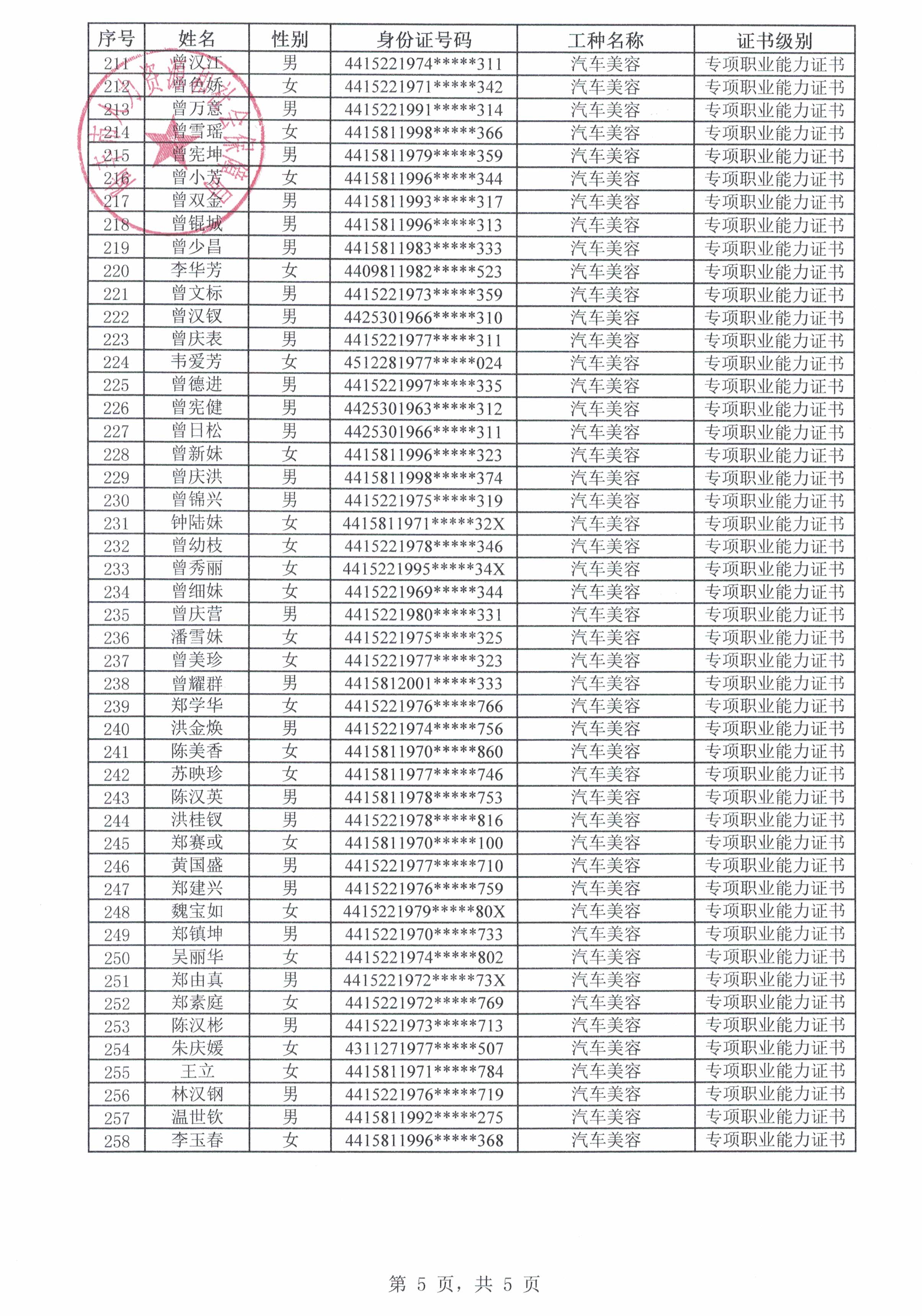 附件1 陸豐市百星德職業(yè)培訓(xùn)學(xué)校申請(qǐng)技能晉升培訓(xùn)補(bǔ)貼人員名單5.jpg