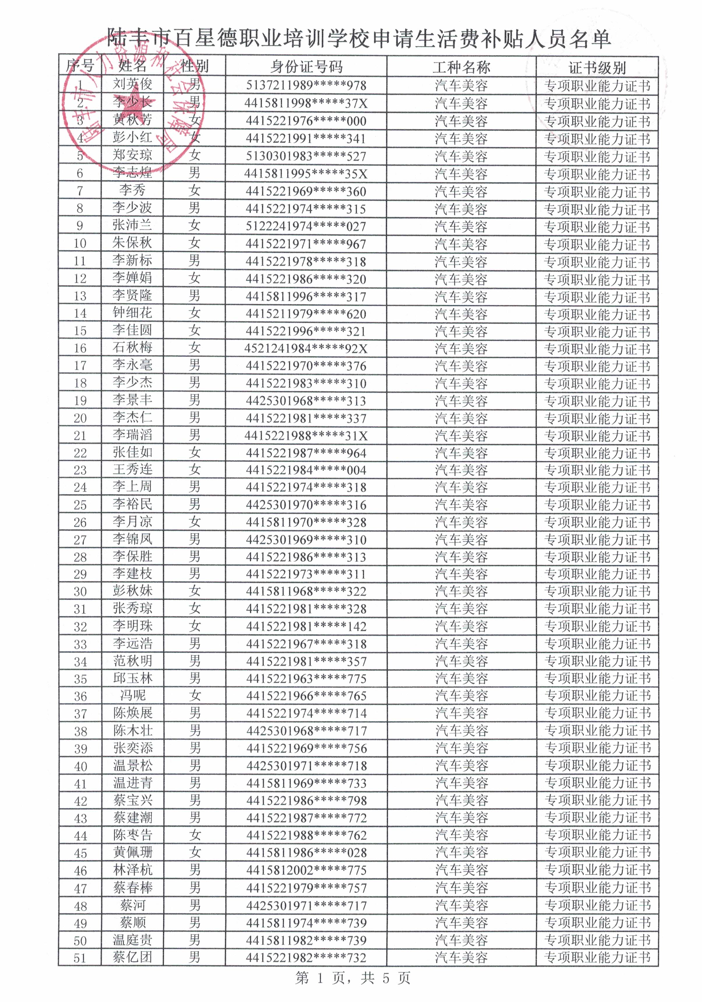 附件2 陸豐市百星德職業(yè)培訓(xùn)學(xué)校申請(qǐng)生活費(fèi)補(bǔ)貼人員名單1.jpg