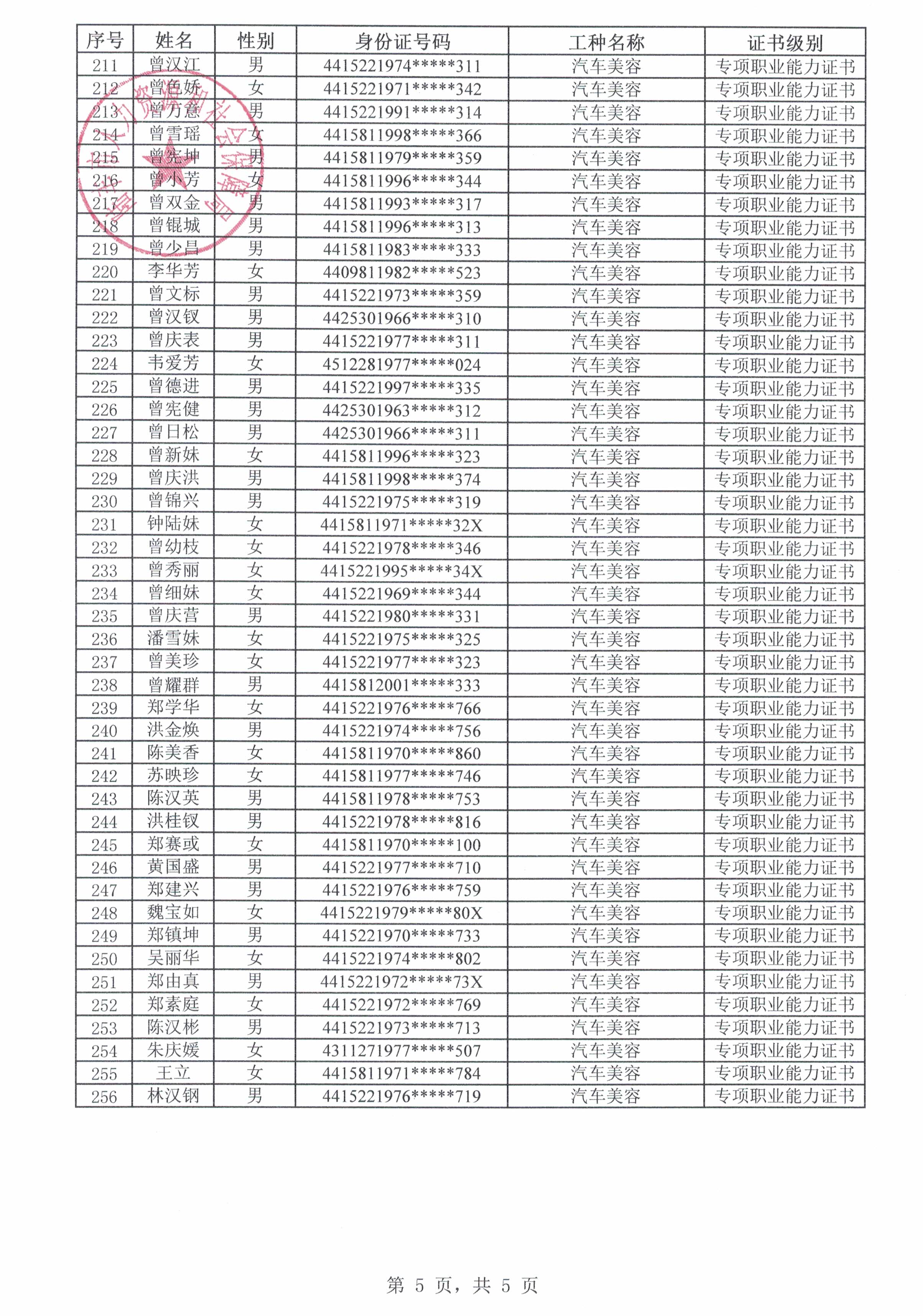 附件2 陸豐市百星德職業(yè)培訓(xùn)學(xué)校申請(qǐng)生活費(fèi)補(bǔ)貼人員名單5.jpg